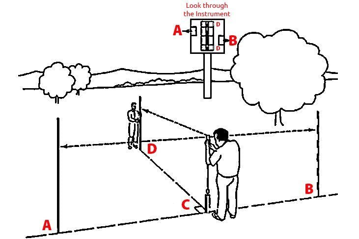 Right Angle Sight Glass